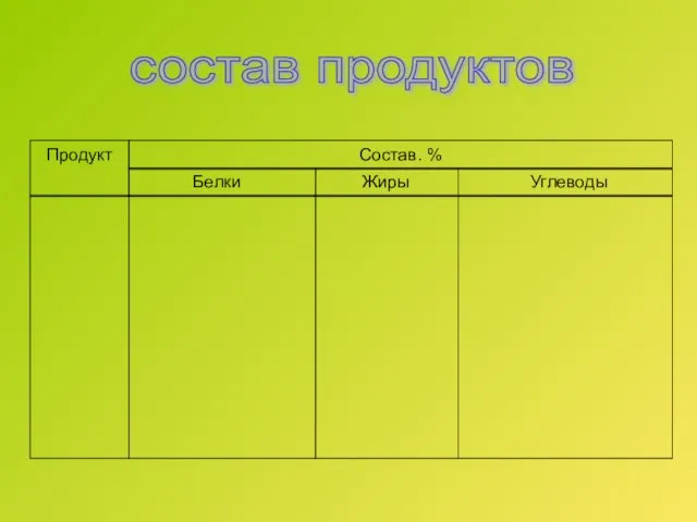 состав продуктов