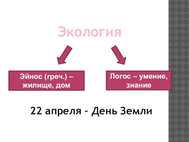 Экология Эйнос (греч.) – жилище, дом Логос – умение, знание 22 апреля – День Земли