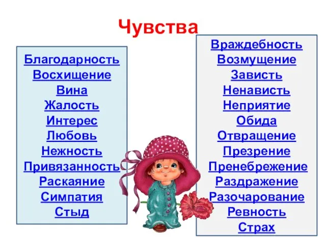 Чувства Благодарность Восхищение Вина Жалость Интерес Любовь Нежность Привязанность Раскаяние Симпатия Стыд