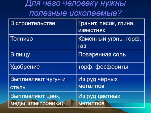 Для чего человеку нужны полезные ископаемые?