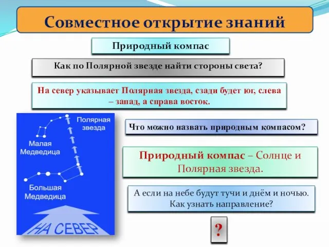 Как по Полярной звезде найти стороны света? Природный компас Совместное открытие знаний