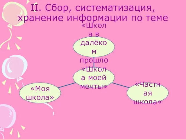 II. Сбор, систематизация, хранение информации по теме