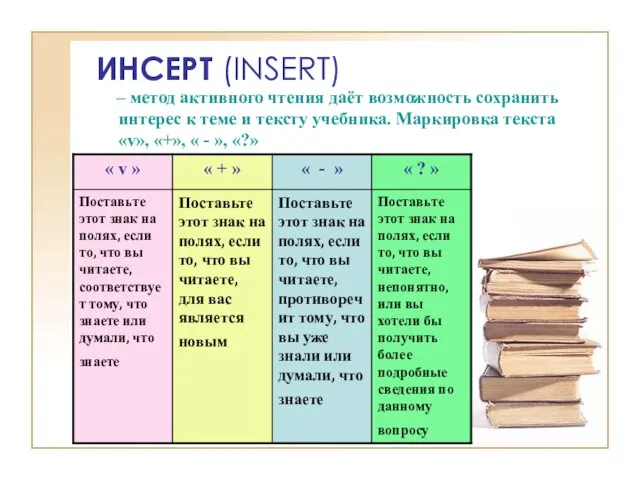 ИНСЕРТ (INSERT) – метод активного чтения даёт возможность сохранить интерес к теме