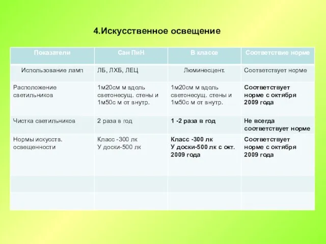 4.Искусственное освещение