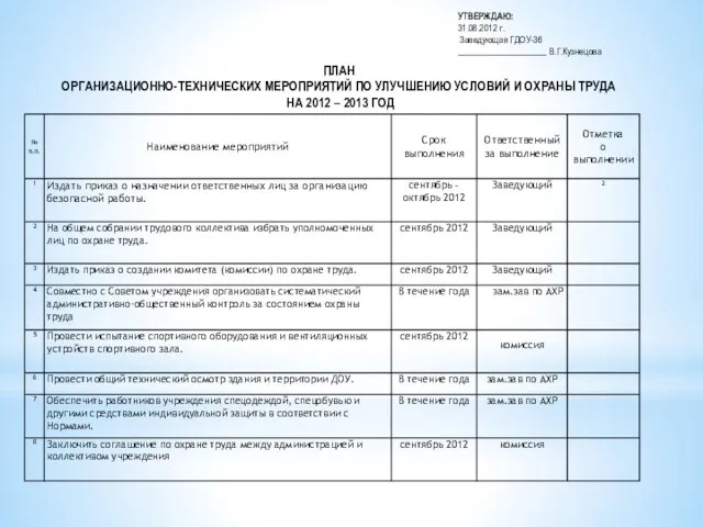 ПЛАН ОРГАНИЗАЦИОННО-ТЕХНИЧЕСКИХ МЕРОПРИЯТИЙ ПО УЛУЧШЕНИЮ УСЛОВИЙ И ОХРАНЫ ТРУДА НА 2012 – 2013 ГОД