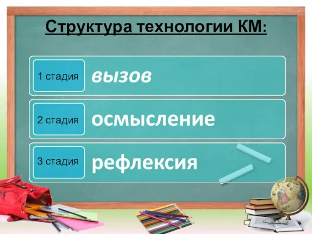 Структура технологии КМ: 1 стадия 2 стадия 3 стадия