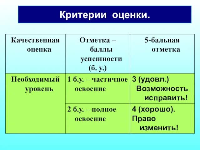 Критерии оценки.