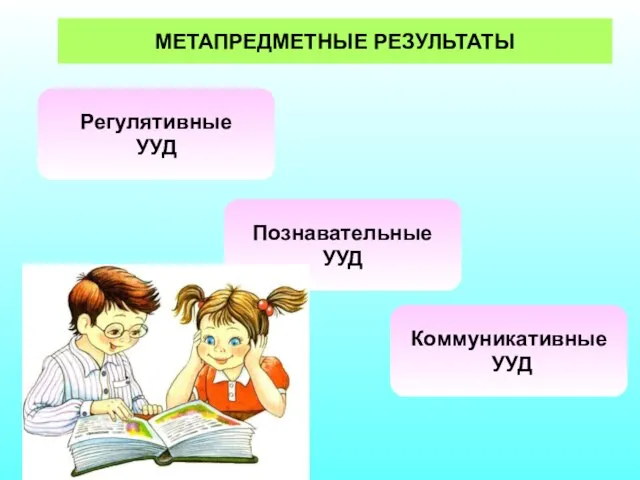 МЕТАПРЕДМЕТНЫЕ РЕЗУЛЬТАТЫ Регулятивные УУД Познавательные УУД Коммуникативные УУД