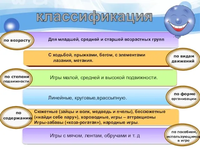 С ходьбой, прыжками, бегом, с элементами лазания, метания. Сюжетные (зайцы и волк,