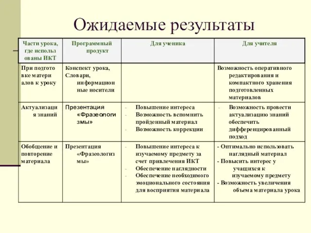 Ожидаемые результаты