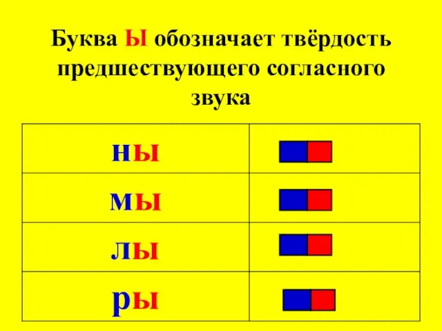 Буква Ы обозначает твёрдость предшествующего согласного звука