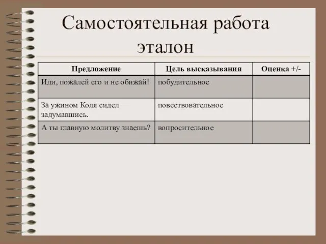 Самостоятельная работа эталон