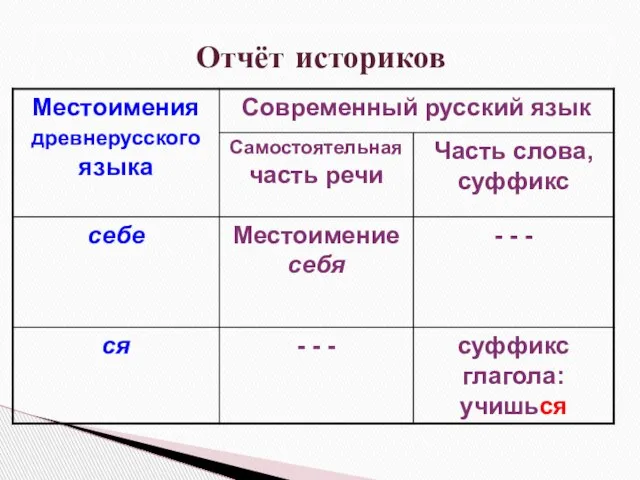 Отчёт историков