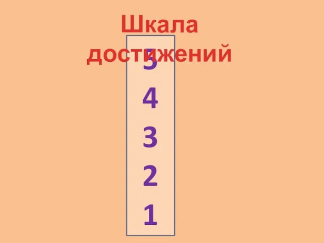 5 4 3 2 1 Шкала достижений