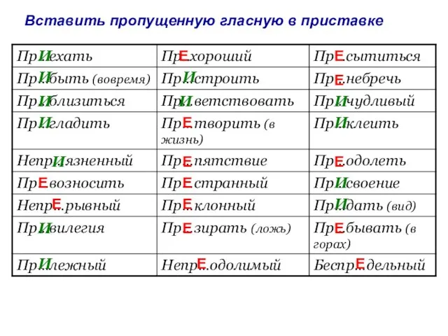 Вставить пропущенную гласную в приставке И И И И И И И