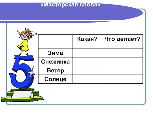 Интегрированный урок английского и русского языков в 5 классе «Мастерская слова»