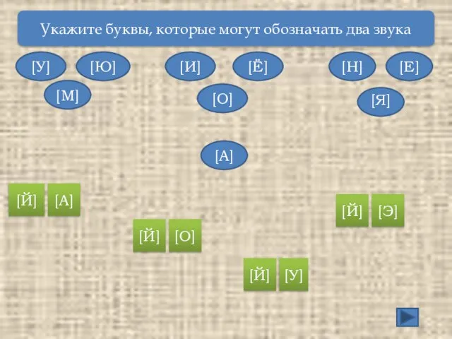 Укажите буквы, которые могут обозначать два звука [У] [М] [Ю] [И] [Ё]