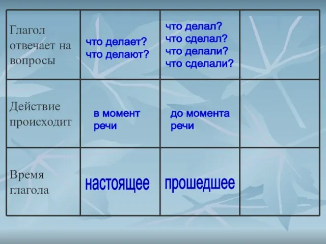 что делает? что делают? в момент речи настоящее что делал? что сделал?