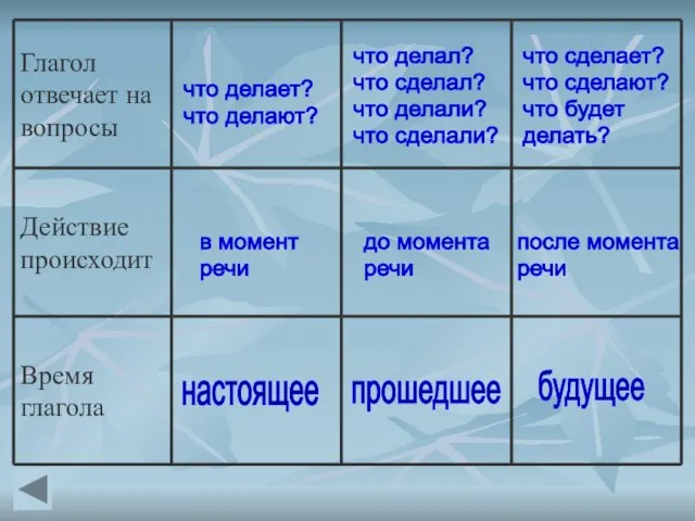 что делает? что делают? в момент речи настоящее что делал? что сделал?