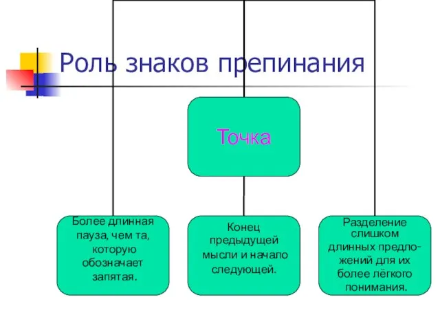 Роль знаков препинания