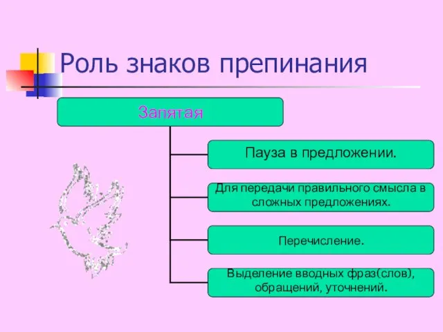 Роль знаков препинания