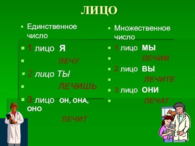 ЛИЦО Единственное число 1 лицо Я ЛЕЧУ 2 лицо ТЫ ЛЕЧИШЬ 3