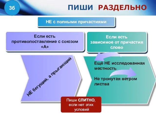 НЕ с полными причастиями Если есть противопоставление с союзом «А» Если есть