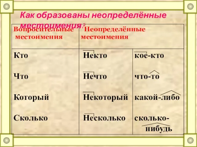 Как образованы неопределённые местоимения?