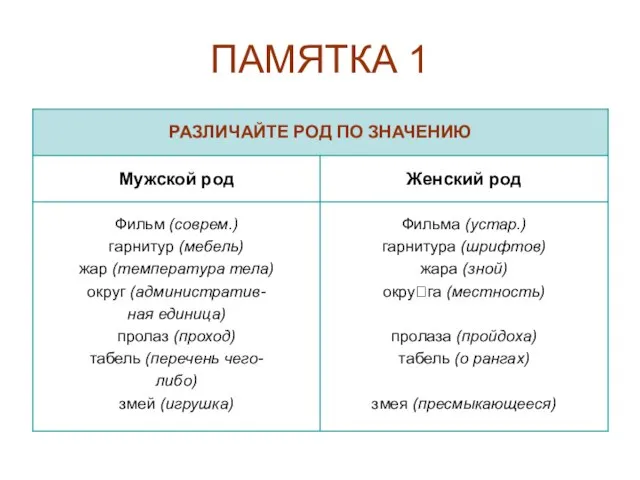 ПАМЯТКА 1