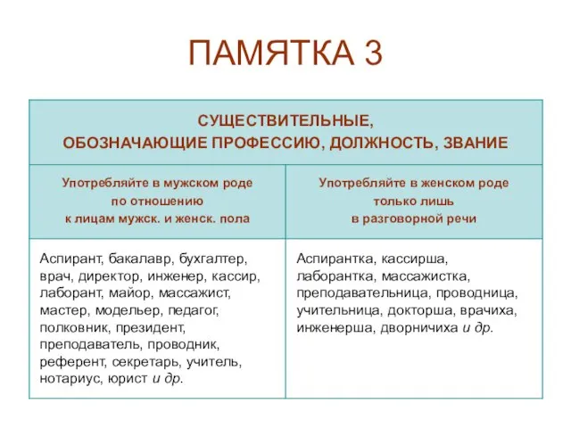 ПАМЯТКА 3