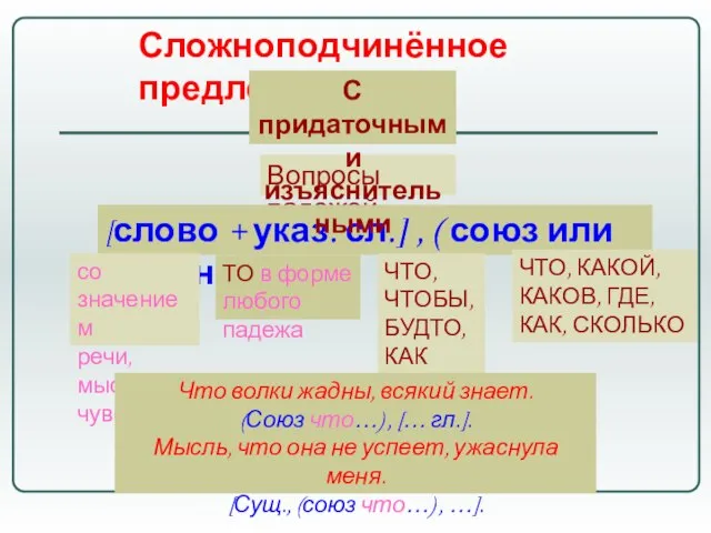 Сложноподчинённое предложение Вопросы падежей [слово + указ. сл.] , ( союз или