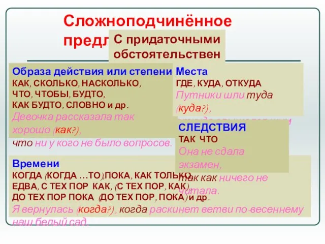 Сложноподчинённое предложение С придаточными обстоятельственными Образа действия или степени КАК, СКОЛЬКО, НАСКОЛЬКО,