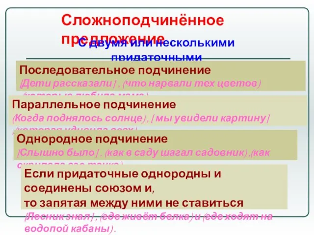 Сложноподчинённое предложение С двумя или несколькими придаточными Последовательное подчинение [Дети рассказали] ,