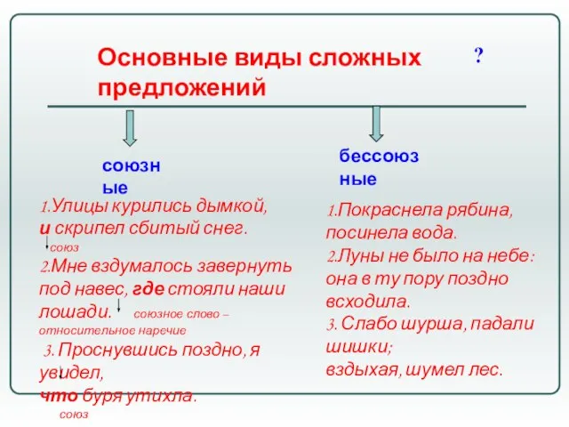 Основные виды сложных предложений ? союзные бессоюзные 1.Улицы курились дымкой, и скрипел