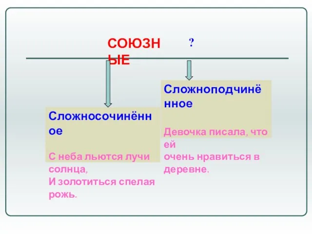 СОЮЗНЫЕ ? Сложносочинённое С неба льются лучи солнца, И золотиться спелая рожь.