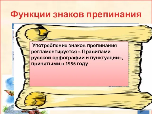 Функции знаков препинания Употребление знаков препинания регламентируется « Правилами русской орфографии и