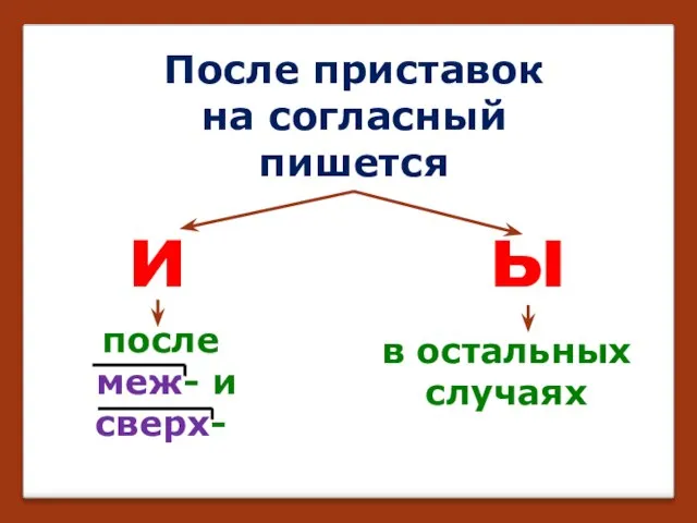 После приставок на согласный пишется и ы после меж- и сверх- в остальных случаях