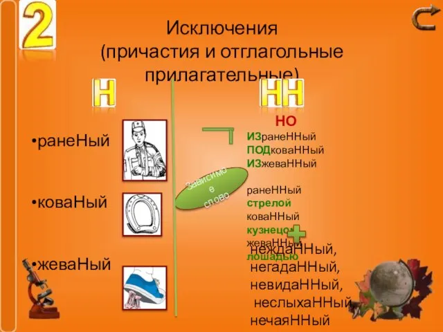 Исключения (причастия и отглагольные прилагательные) ранеНый коваНый жеваНый НО ИЗранеННый ПОДковаННый ИЗжеваННый