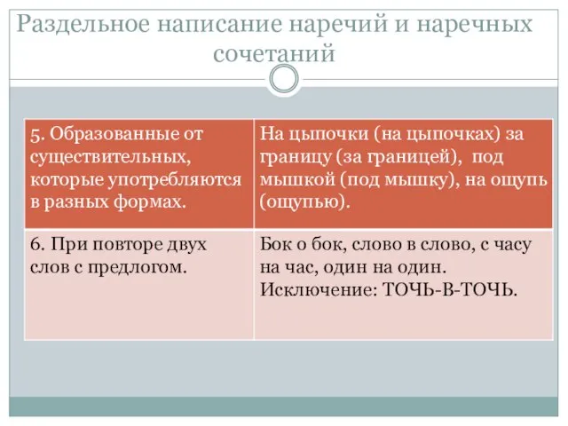 Раздельное написание наречий и наречных сочетаний