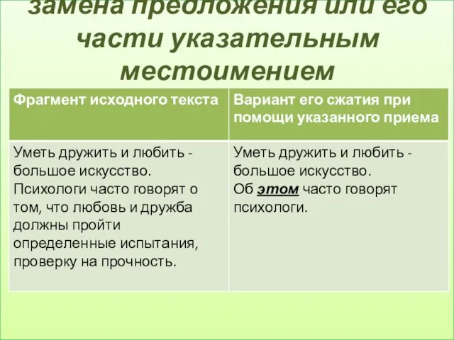 замена предложения или его части указательным местоимением