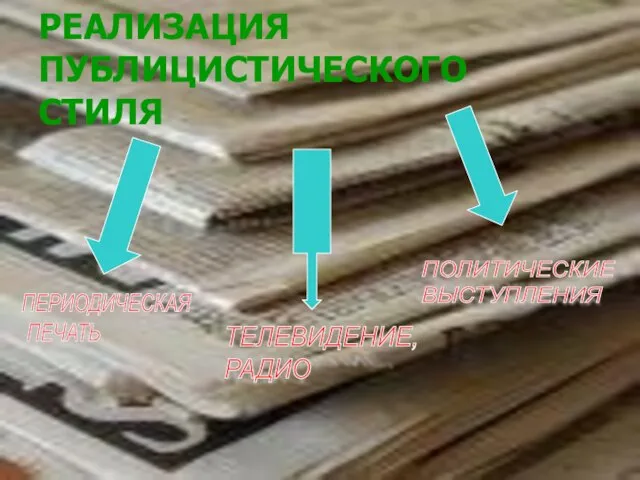 РЕАЛИЗАЦИЯ ПУБЛИЦИСТИЧЕСКОГО СТИЛЯ ПЕРИОДИЧЕСКАЯ ПЕЧАТЬ ТЕЛЕВИДЕНИЕ, РАДИО ПОЛИТИЧЕСКИЕ ВЫСТУПЛЕНИЯ