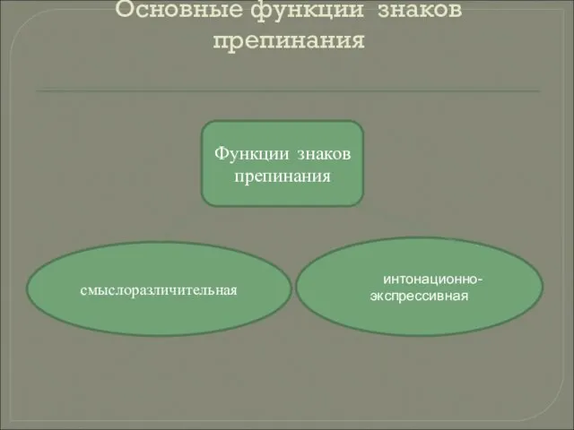 Основные функции знаков препинания Функции знаков препинания смыслоразличительная интонационно-экспрессивная