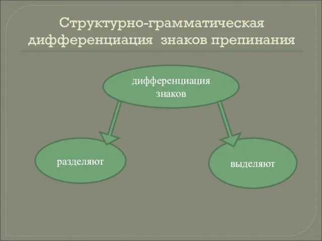 Структурно-грамматическая дифференциация знаков препинания дифференциация знаков разделяют выделяют