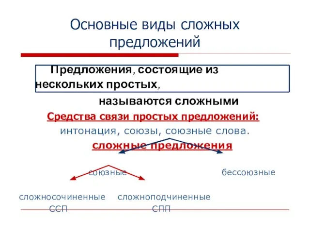 Основные виды сложных предложений Предложения, состоящие из нескольких простых, называются сложными Средства