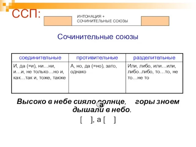 ССП: ИНТОНАЦИЯ + СОЧИНИТЕЛЬНЫЕ СОЮЗЫ Сочинительные союзы Высоко в небе сияло солнце,