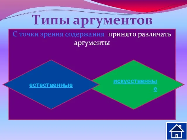 Типы аргументов По характеру связи с тезисом различают аргументы ЗА (свой тезис)