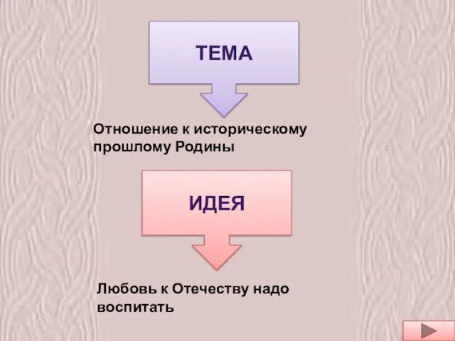 ТЕМА ТЕМА Отношение к историческому прошлому Родины ИДЕЯ Любовь к Отечеству надо воспитать