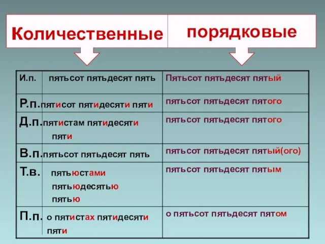 количественные порядковые