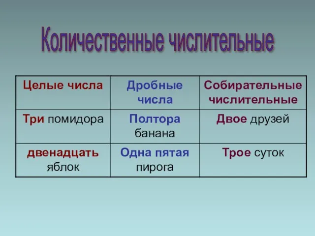 Количественные числительные