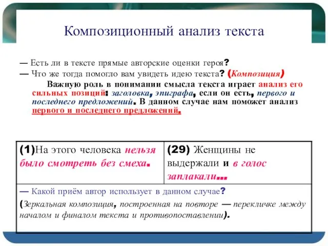 Композиционный анализ текста — Есть ли в тексте прямые авторские оценки героя?